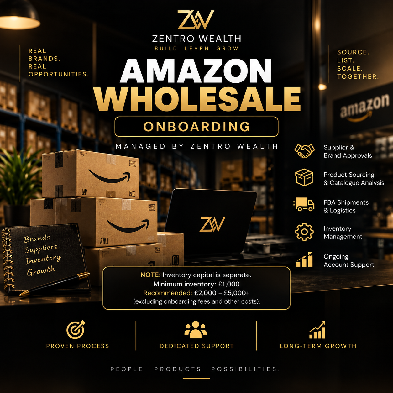Zentro Wealth Amazon Wholesale onboarding, managed service